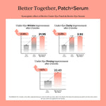 Beauty of Joseon Revive Under Eye Patch: Ginseng + Retinal